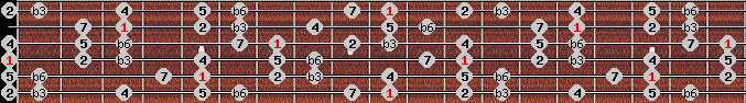 harmonic minor scale on key D for Guitar