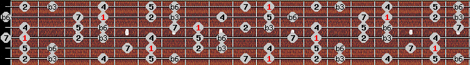 harmonic minor scale on key Eb for Guitar