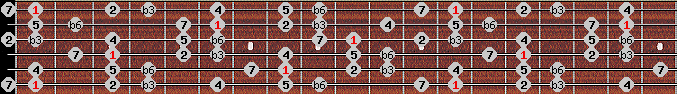 harmonic minor scale on key F for Guitar