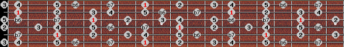 Hindu scale on key C for Guitar