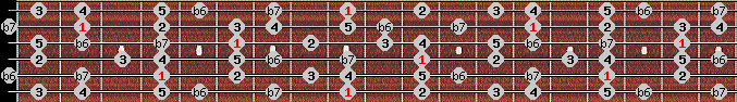 Hindu scale on key C# for Guitar