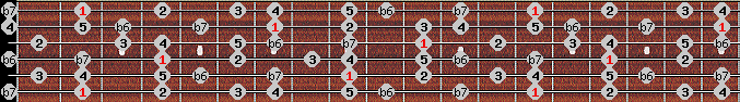 Hindu scale on key F# for Guitar