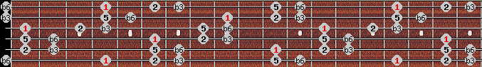 Hirajoshi scale on key Ab for Guitar
