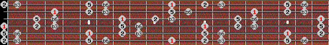 Hirajoshi scale on key D for Guitar