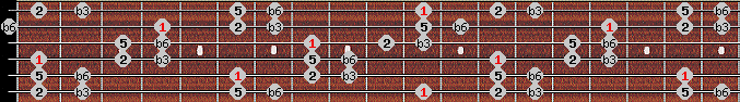 Hirajoshi scale on key Eb for Guitar