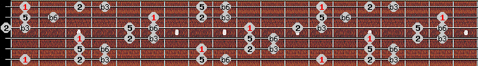 Hirajoshi scale on key F for Guitar