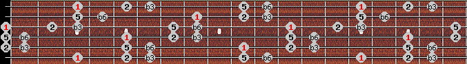 Hirajoshi scale on key G for Guitar