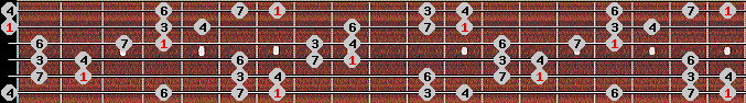hirajoshi 2 scale on key B for Guitar
