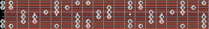 hirajoshi 2 scale on key C for Guitar