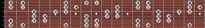 hirajoshi 2 scale on key Db for Guitar