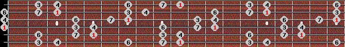 hirajoshi 2 scale on key D for Guitar