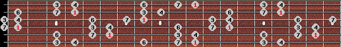 hirajoshi 2 scale on key D# for Guitar