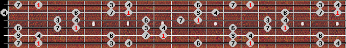 hirajoshi 2 scale on key Gb for Guitar
