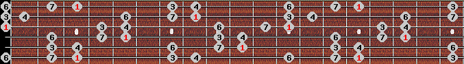 hirajoshi 2 scale on key G for Guitar