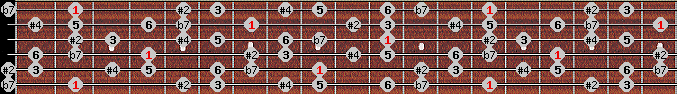 Hungarian Major scale on key F# for Guitar