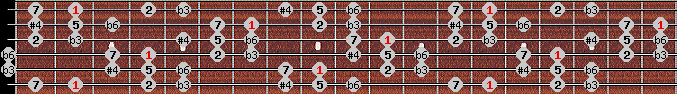 Hungarian Minor (Gipsy) scale on key Gb for Guitar