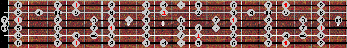 ichikosucho scale on key Ab for Guitar
