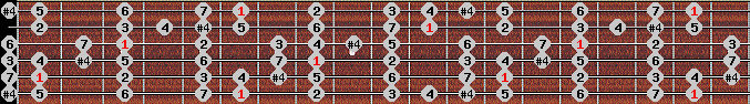 ichikosucho scale on key A# for Guitar
