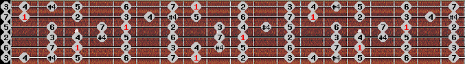ichikosucho scale on key C for Guitar