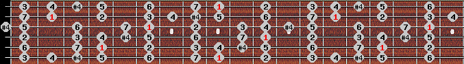 ichikosucho scale on key Db for Guitar