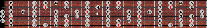 ichikosucho scale on key D# for Guitar