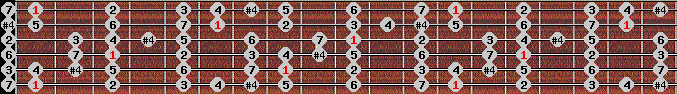 ichikosucho scale on key F for Guitar