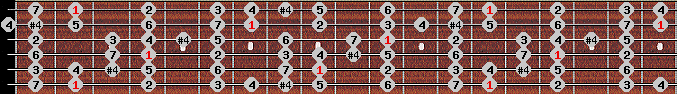 ichikosucho scale on key F# for Guitar