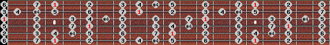 ichikosucho scale on key G for Guitar