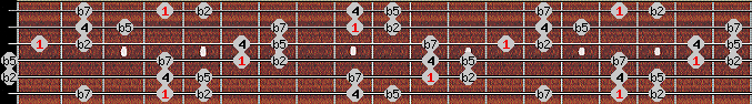Iwato scale on key Ab for Guitar
