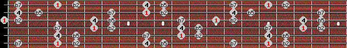 Iwato scale on key G for Guitar