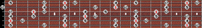 Japanese (in sen) scale on key Bb for Guitar