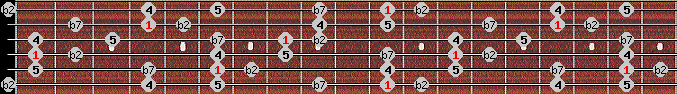 Japanese (in sen) scale on key D# for Guitar