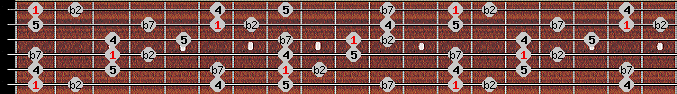 Japanese (in sen) scale on key F for Guitar