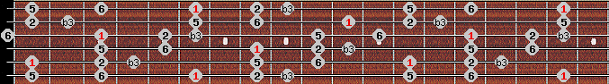 Kumoi scale on key A# for Guitar