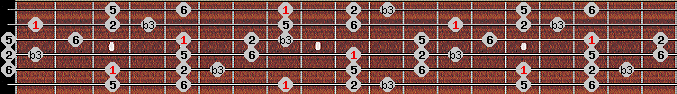 Kumoi scale on key C for Guitar