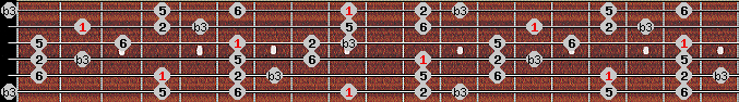 Kumoi scale on key C# for Guitar