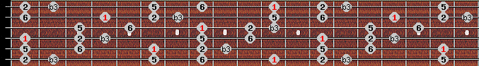 Kumoi scale on key D# for Guitar