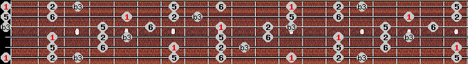 Kumoi scale on key E for Guitar