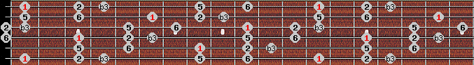Kumoi scale on key F for Guitar