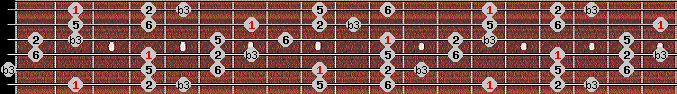 Kumoi scale on key Gb for Guitar