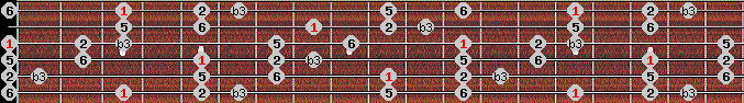Kumoi scale on key G for Guitar