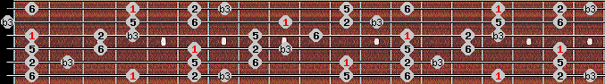 Kumoi scale on key G# for Guitar