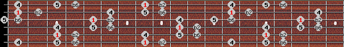 Kumoi 2 scale on key C for Guitar