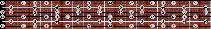 Leading Whole Tone scale on key Ab for Guitar