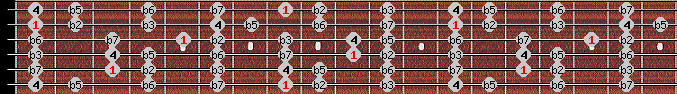 locrian scale on key C for Guitar