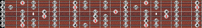 locrian scale on key F# for Guitar