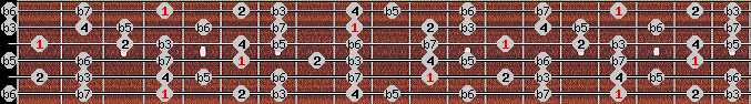 locrian 2 scale on key Ab for Guitar