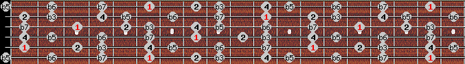 locrian 2 scale on key Bb for Guitar