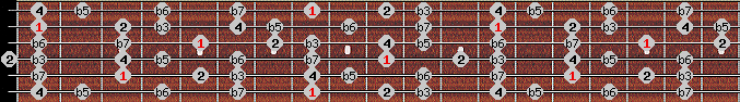 locrian 2 scale on key C for Guitar