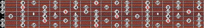 locrian 2 scale on key Db for Guitar